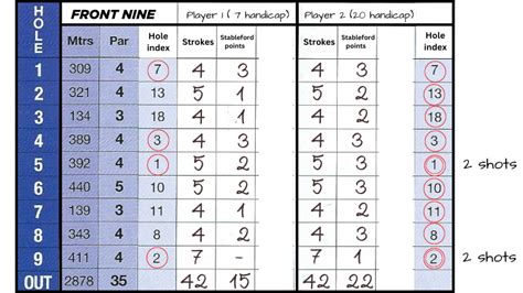 how to read golf scores and why you should care about the weather on the day of your game